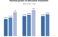 Korea’s public pension funds to explore joint overseas, alternative investment – fin ministry