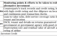 Korean rating agency warns of fast alternative asset growth, resale risk