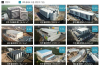 CPPIB owns one-quarter of Korea’s listed logistics REIT