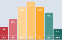 BOK to stop investing in low ESG scorers