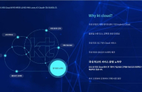 Private equity juggernauts bid for $758 million worth of KT Cloud shares 