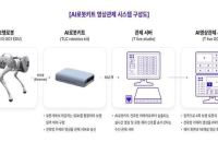 SK Telecom launches AI robot kit for monitoring fire, gas leaks 