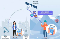 Samsung competes with Apple on rising non-terrestrial network market