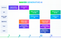 Naver to unveil AI chatbot Cue: in September 2023