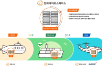 Hanwha Aerospace ventures into eco-friendly ship market 