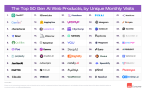 S.Korea’s Liner, the world’s No. 4 generative AI web product