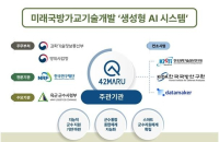 42Maru builds defense-specialized GenAI platform