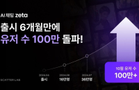 S.Korean AI content platform Zeta surpasses 1 mn users 