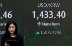 Korean won seen rebounding from 2-year low after Yoon’s impeachment